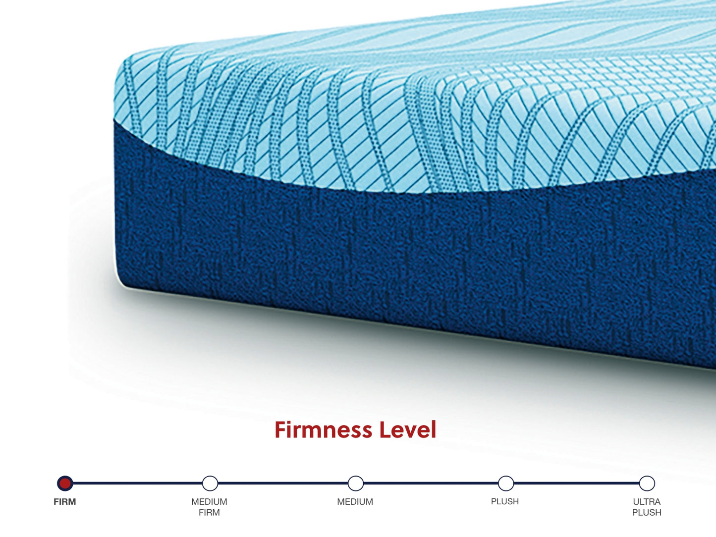 Peak 2.0 12 Memory Foam Mattresses
