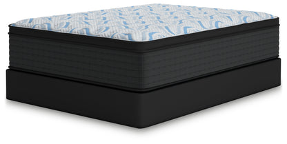 Elite Springs Plush Mattresses